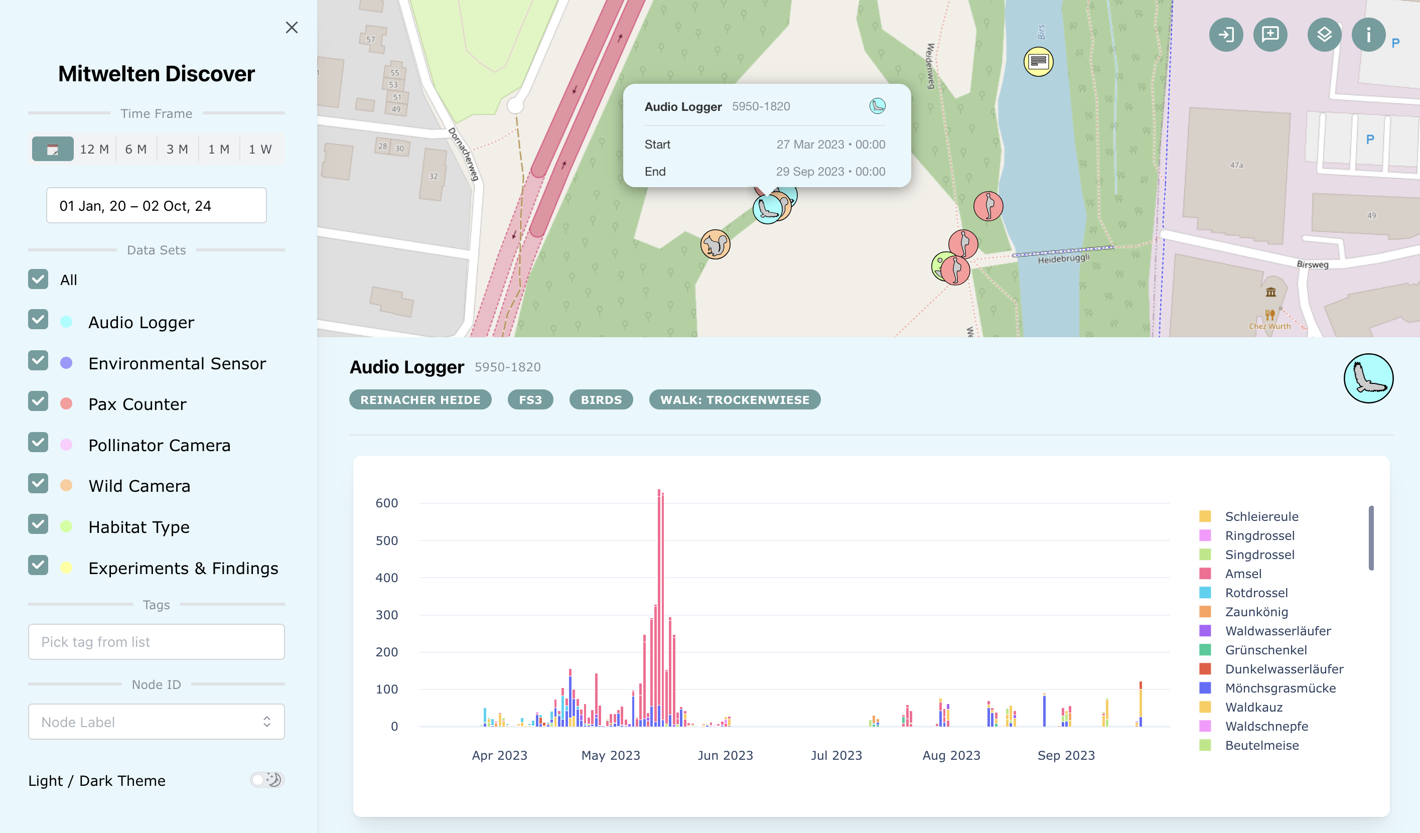 Screenshot of the 'Discover' application: data visualization of the bird species detected at a selected location.